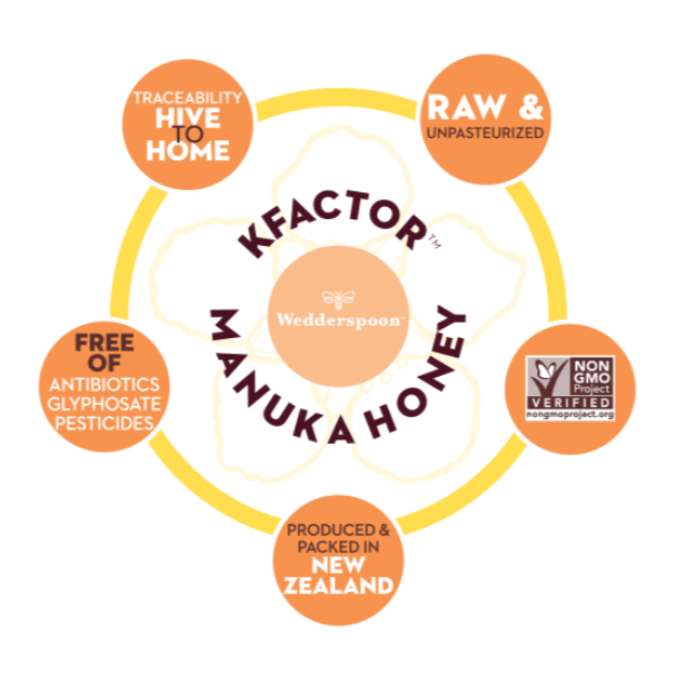 Raw Monofloral Manuka Honey : K Factor 16 (250g)